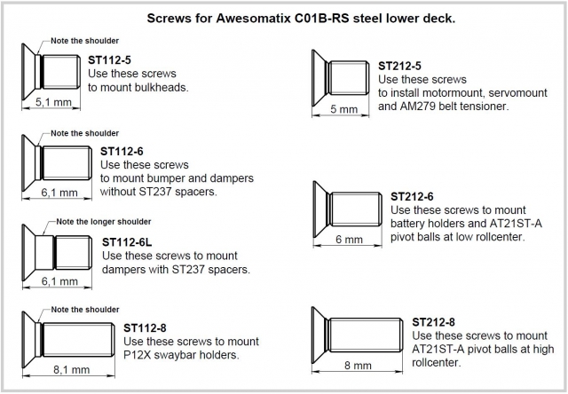 SCC - Steel Chassis Conversion set ― AWESOMATIX
